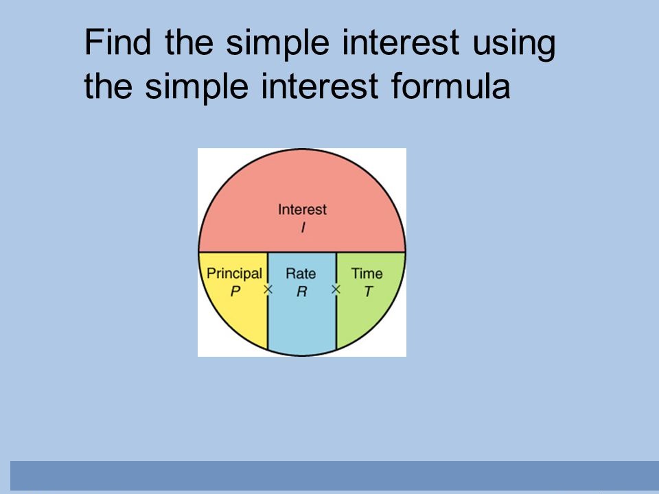 Simple Interest Formula Explanation With A Solved Example LMG For 